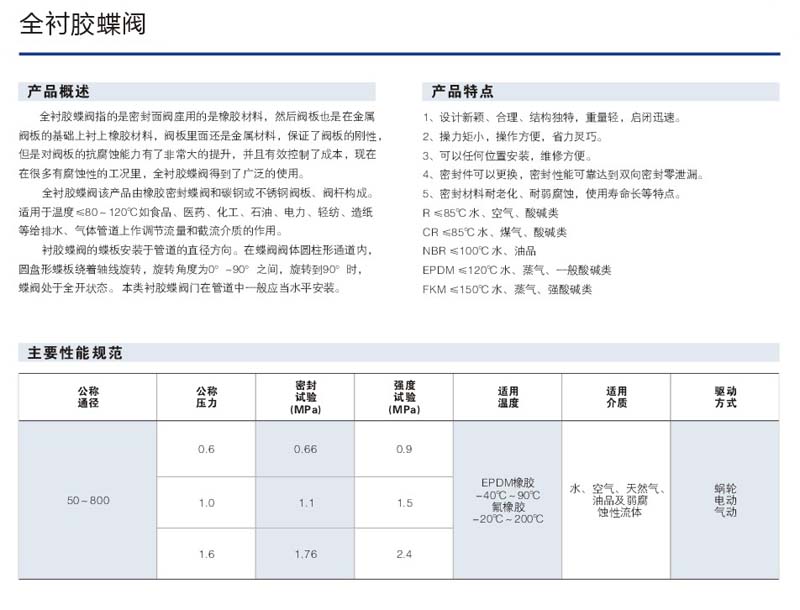 全衬胶 蝶阀.jpg