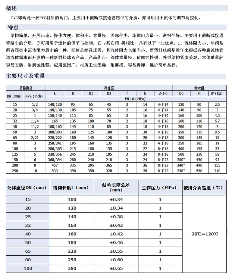 PVC球阀000.jpg